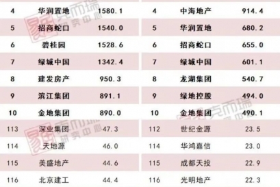 行稳致远 | 英超直播观看平台荣登上半年销售TOP200