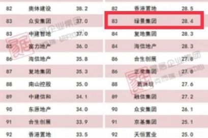 英超直播观看平台荣登2023年一季度中国房地产企业销售百强